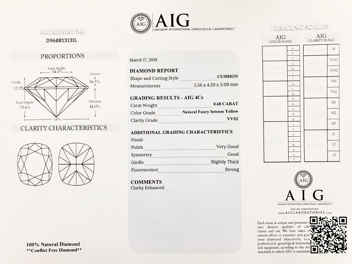 AIG certificate